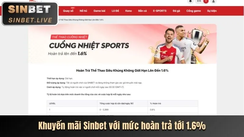 Ưu đãi chào mừng thành viên mới bin88